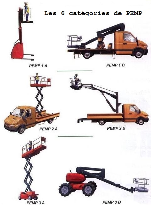 6 categories de pemp